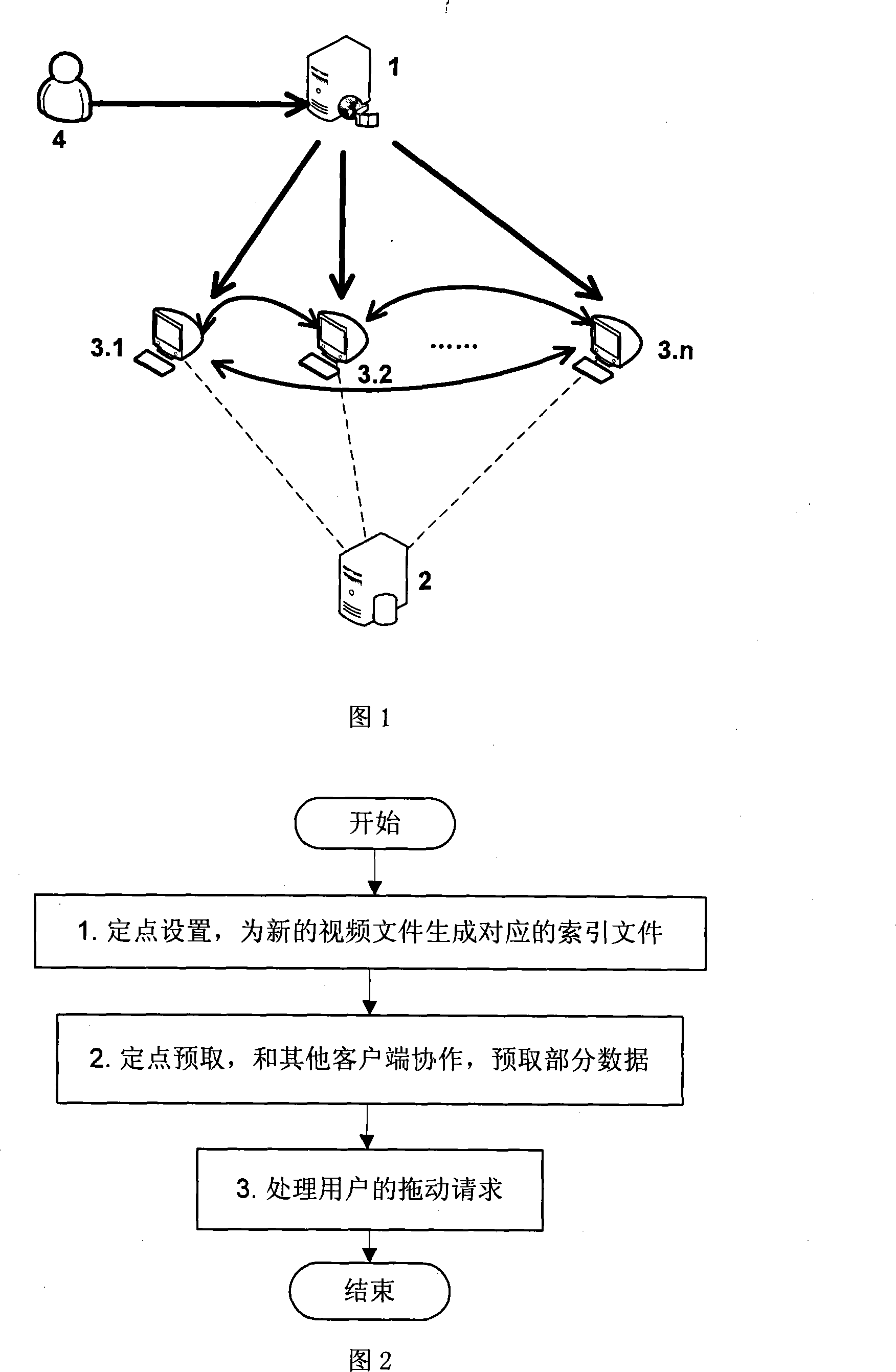 Fixed data pre-access method in peer network order system
