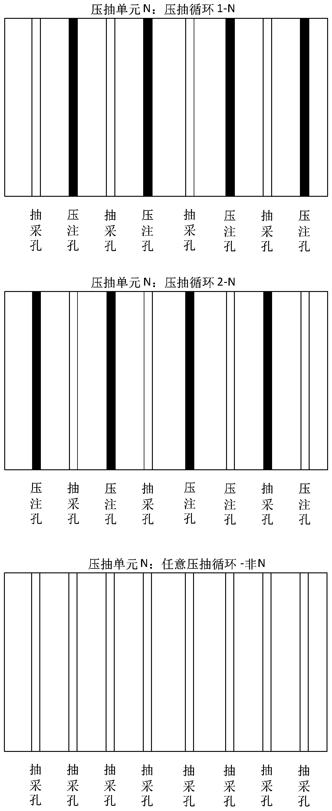 Unit circulation type pressure injection and extraction integrated gas extraction system and method