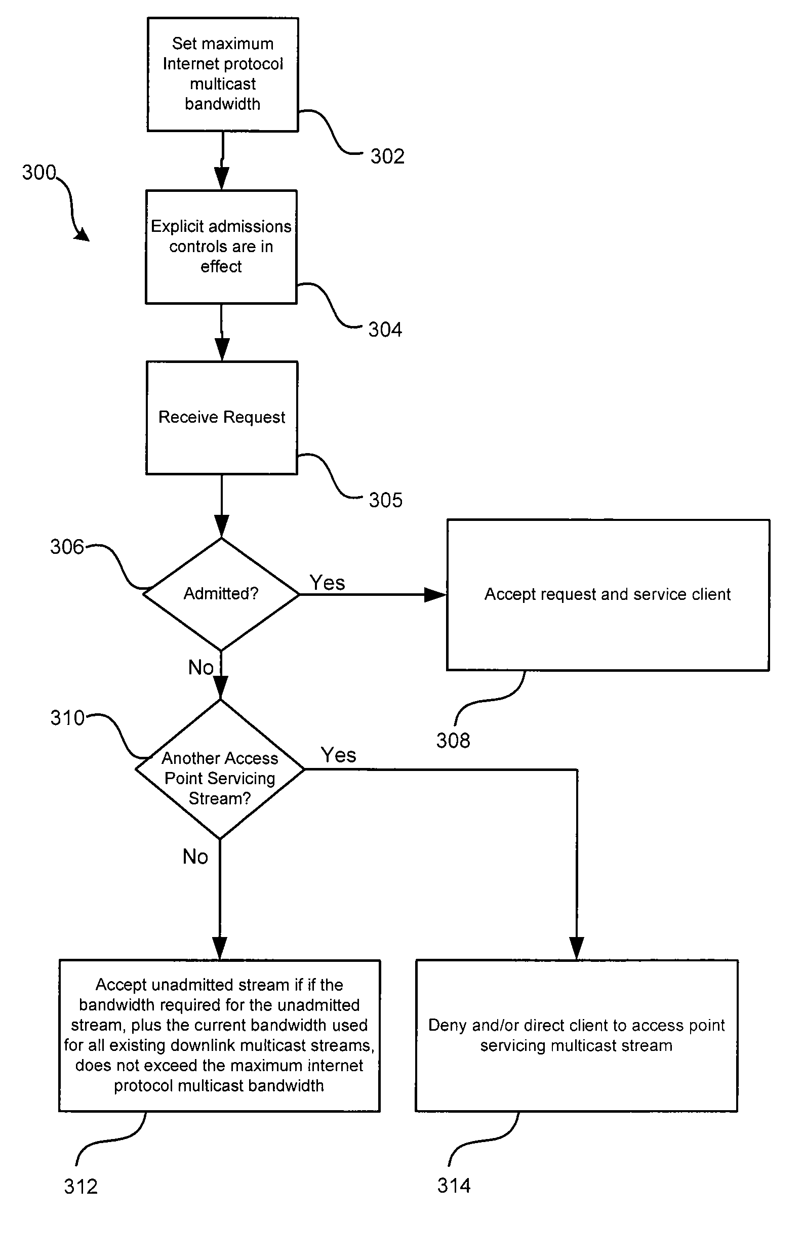 Method for multicast load balancing in wireless LANs