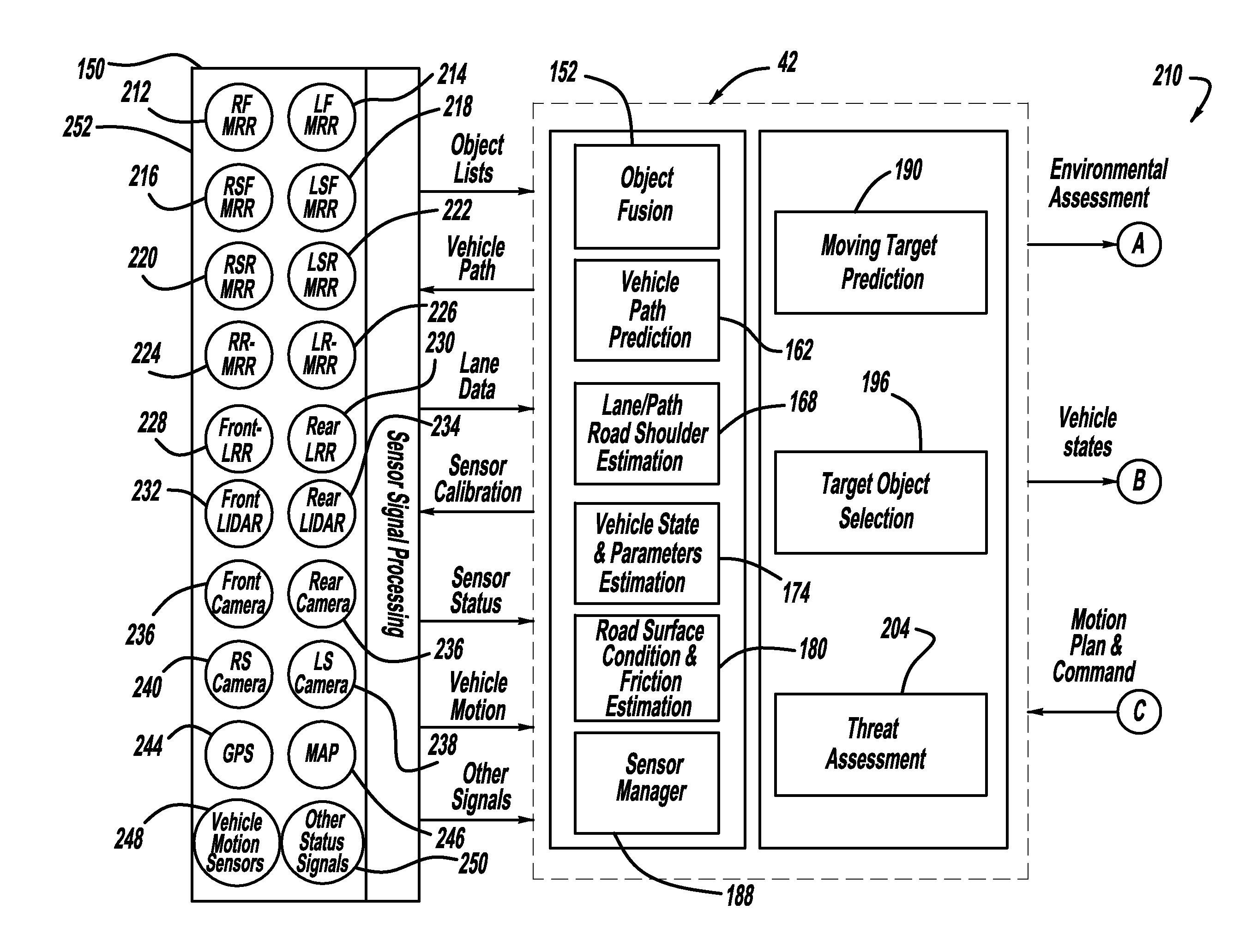 Function decomposition and control architecture for complex vehicle control system