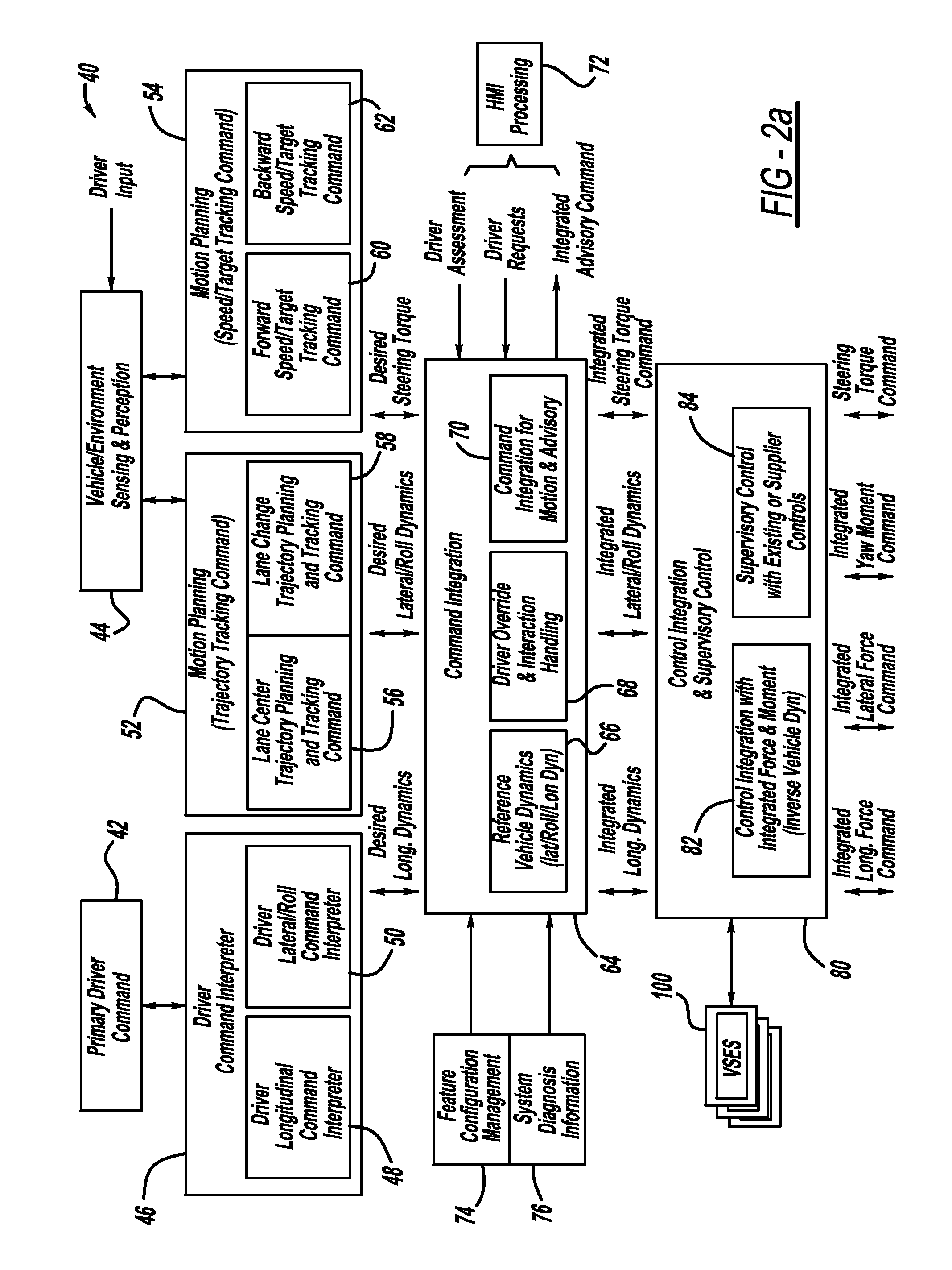 Function decomposition and control architecture for complex vehicle control system