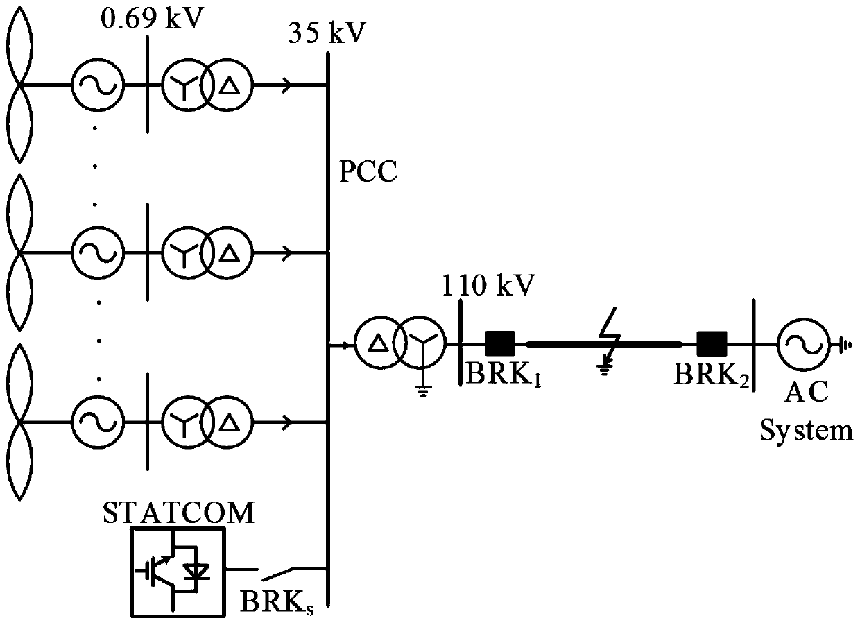 Active three-phase reclosing system and method for 110kV single-loop outgoing line of wind power plant