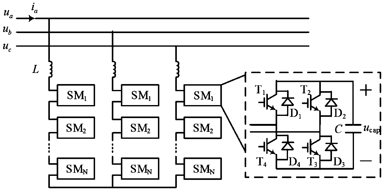 Active three-phase reclosing system and method for 110kV single-loop outgoing line of wind power plant
