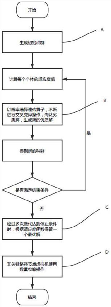 A Batch Scientific Workflow Task Scheduling Algorithm Based on Improved Genetic Algorithm