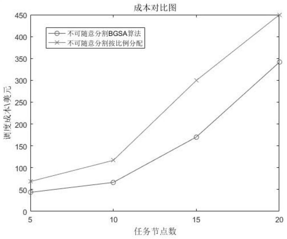 A Batch Scientific Workflow Task Scheduling Algorithm Based on Improved Genetic Algorithm