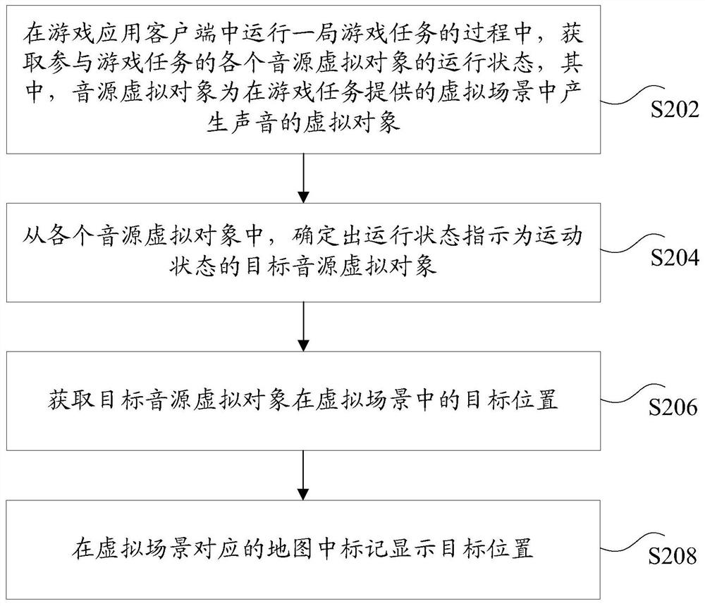 Sound source localization method and device, storage medium and electronic device