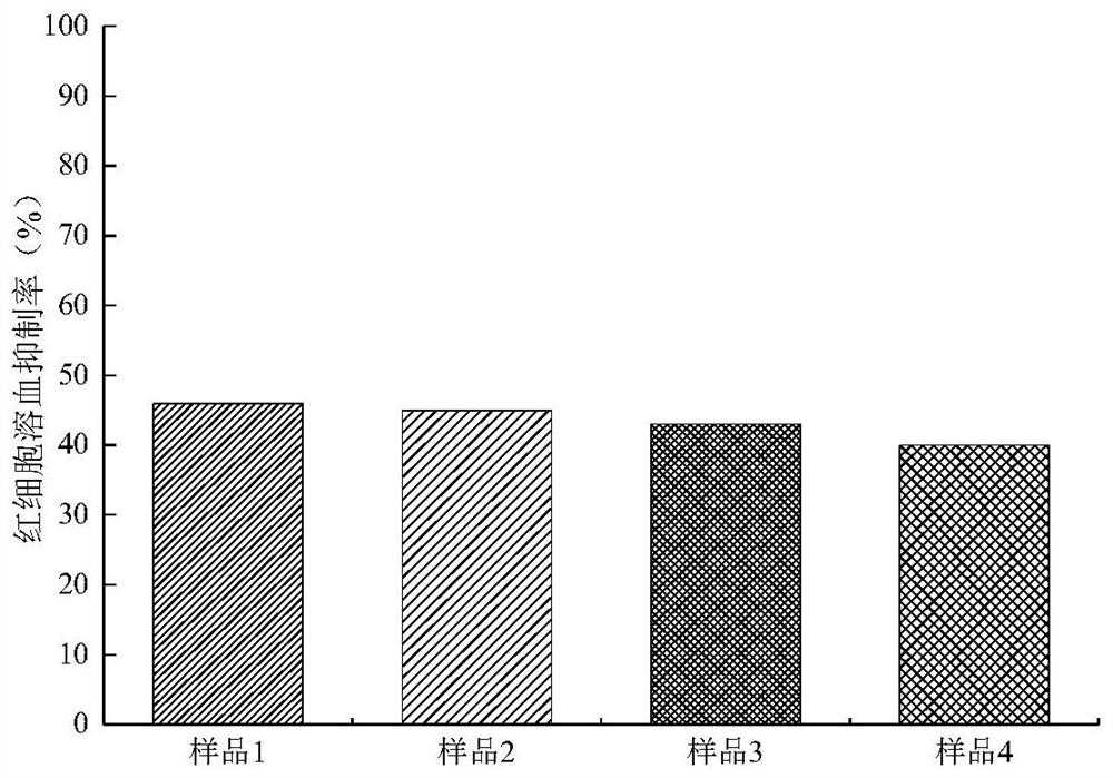 Anti-irritation composition and application thereof