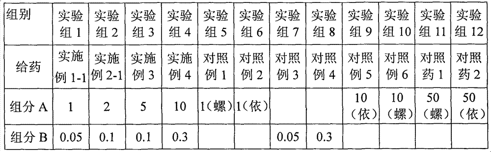 Inhalation medicinal composition prepared from eplerenone and glucocorticoid serving as active ingredients