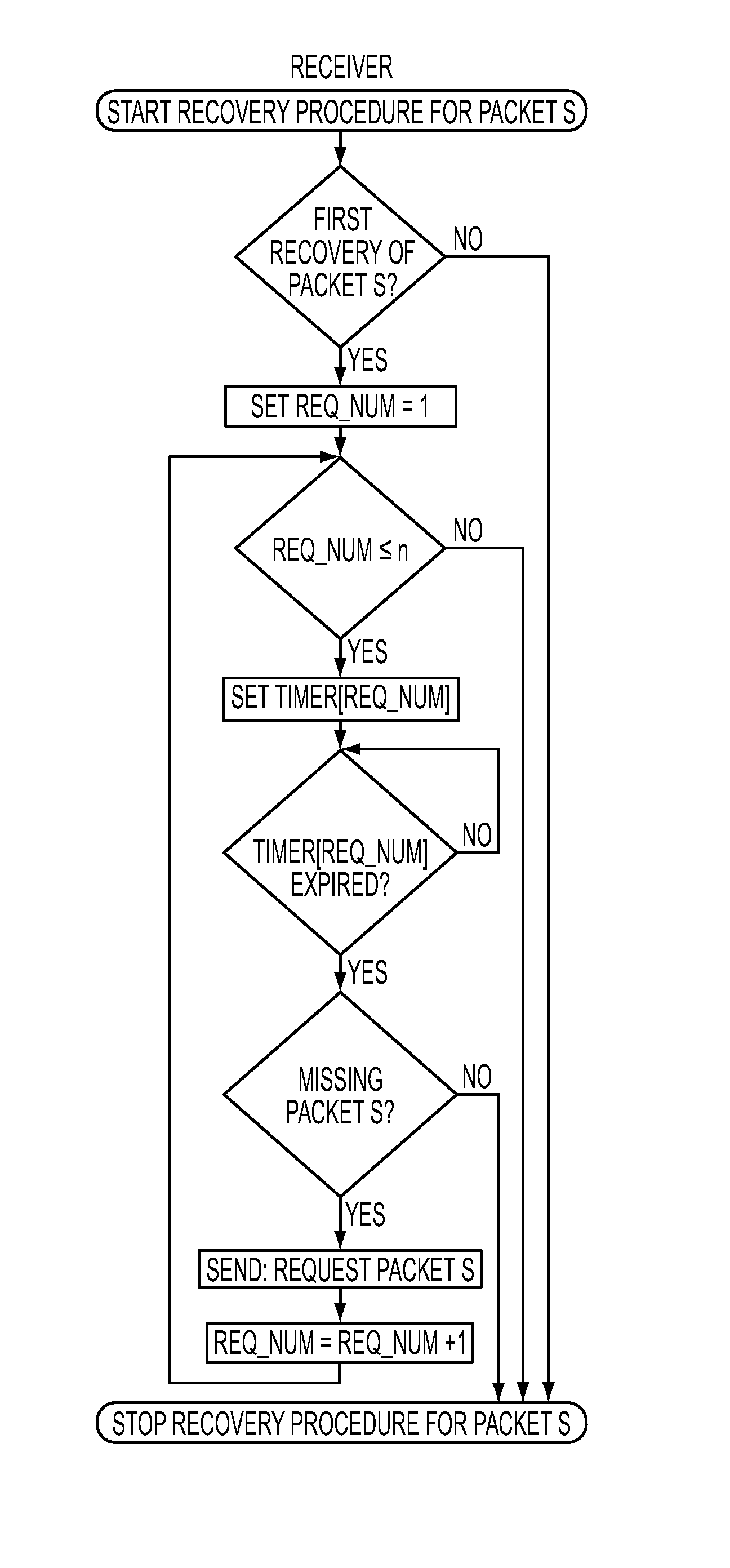 System and method for recovery of packets in overlay networks