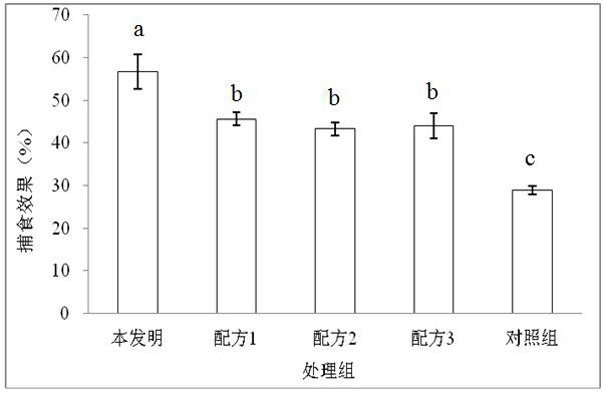 A compound that increases the amount of predation and egg-laying of small flower stinkbugs