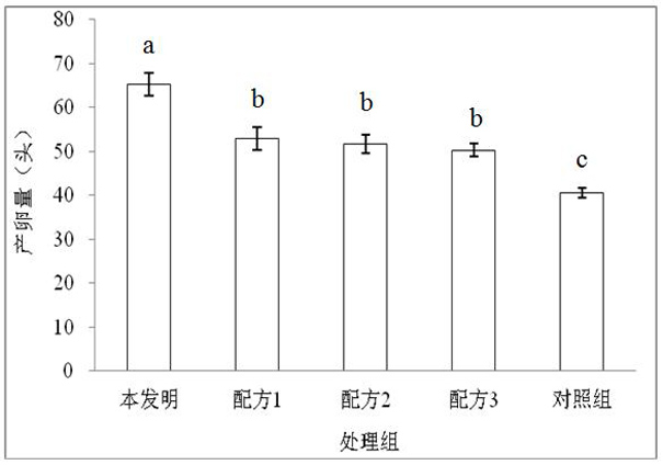 A compound that increases the amount of predation and egg-laying of small flower stinkbugs