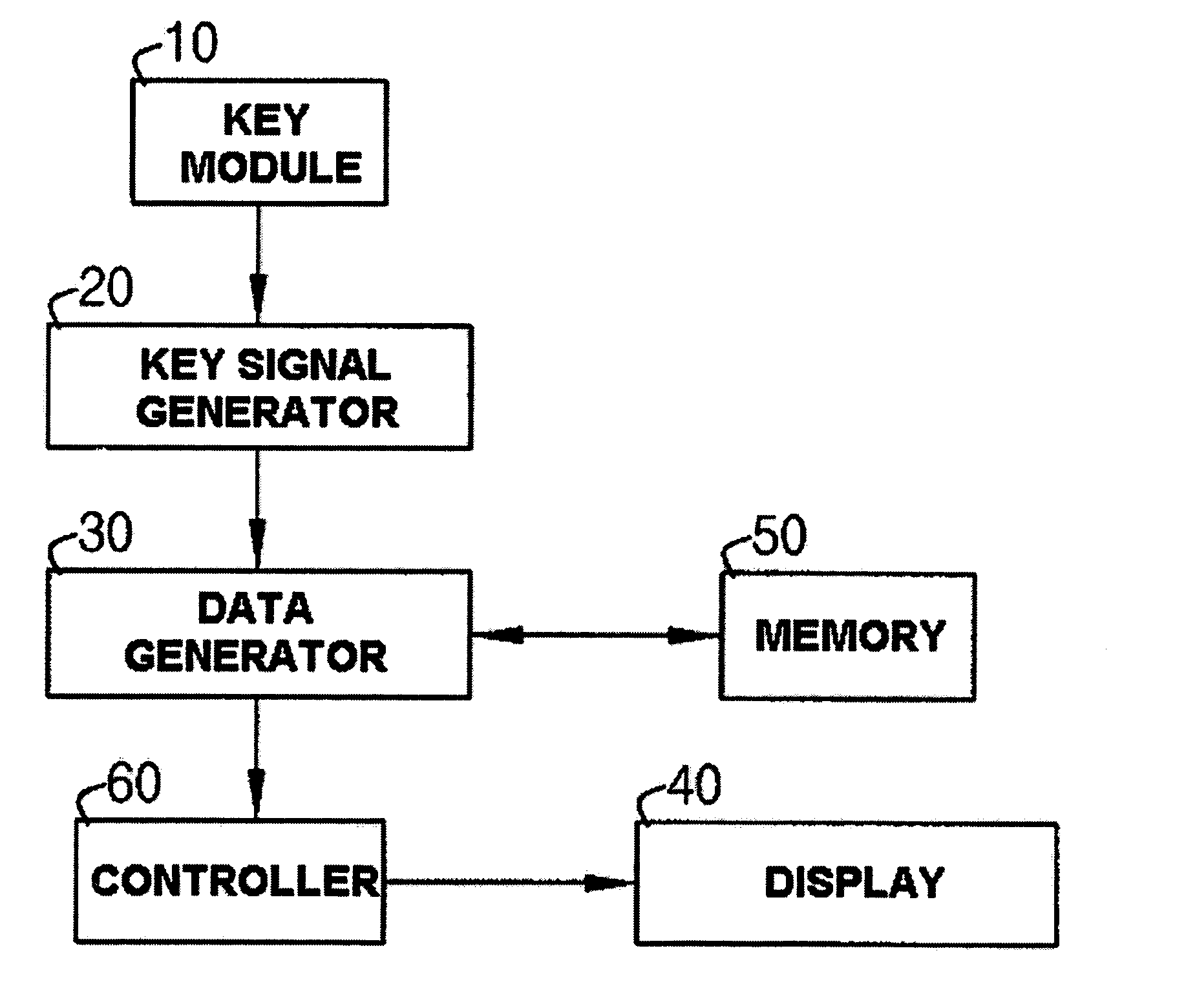 Character inputting system for mobile terminal and mobile terminal using the same