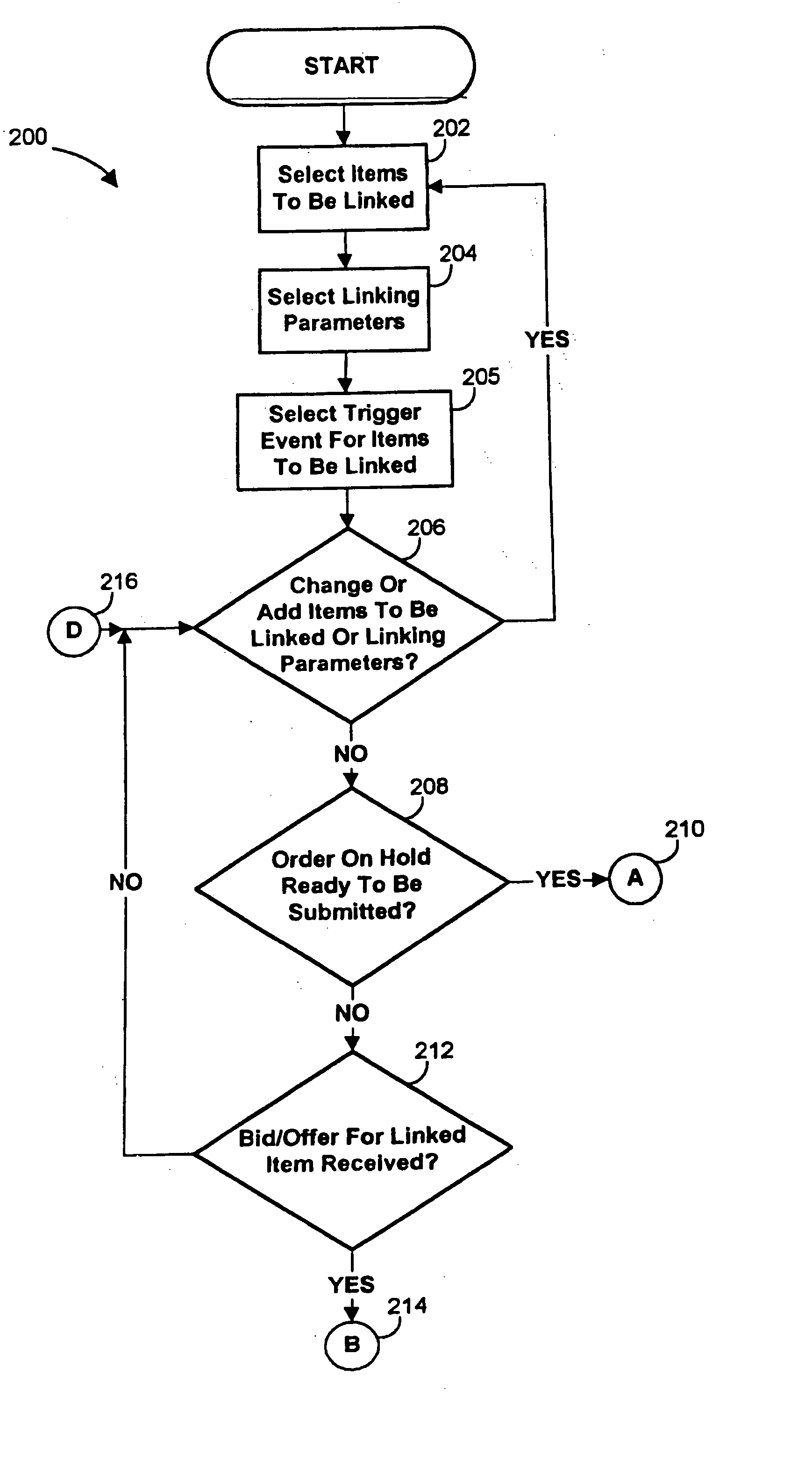 Systems and methods for linking orders in electronic trading systems