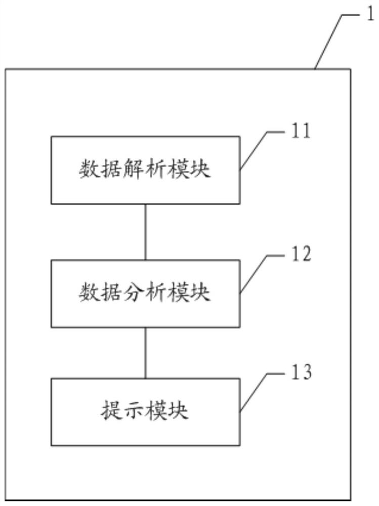 Enterprise financial data entry method and device and electronic equipment