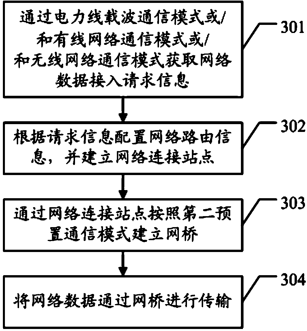 Method for realizing network router with distribution box and network router distribution box