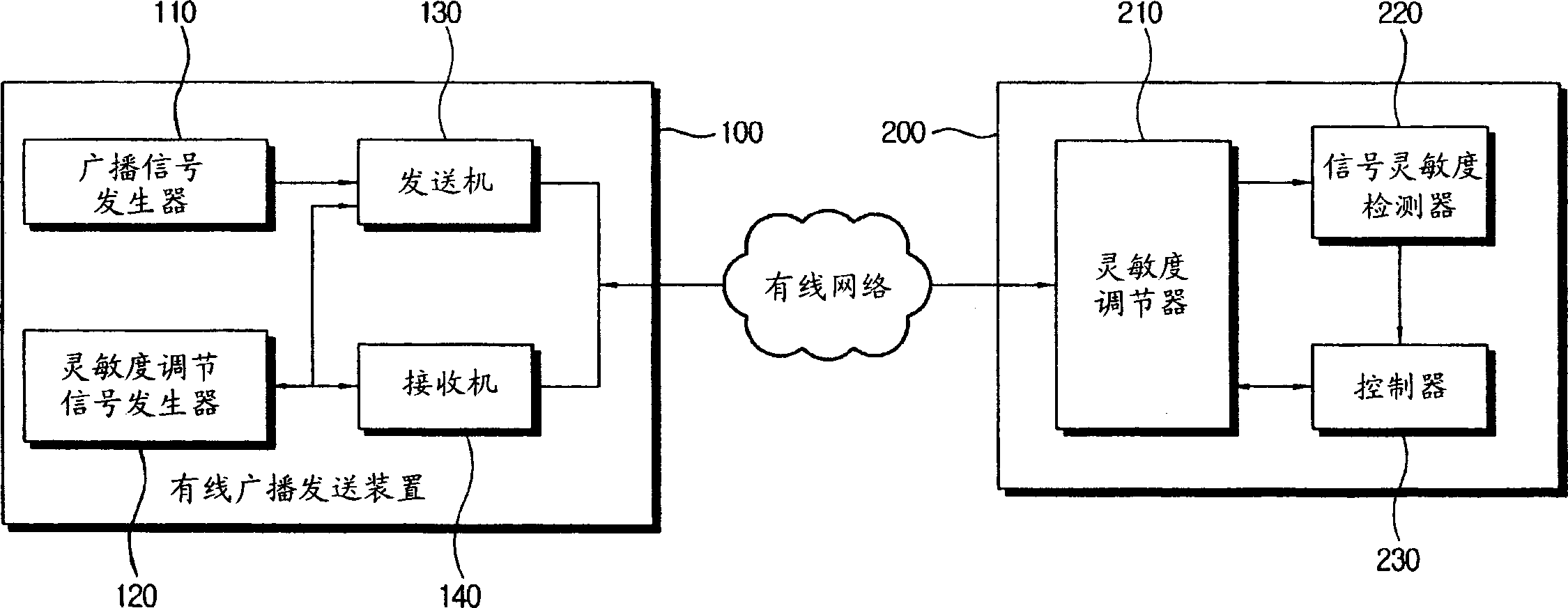 Cable broadcasting system, cable broadcasting transport apparatus, cable broadcasting receiver, opencable broadcasting receiver, and cablecard