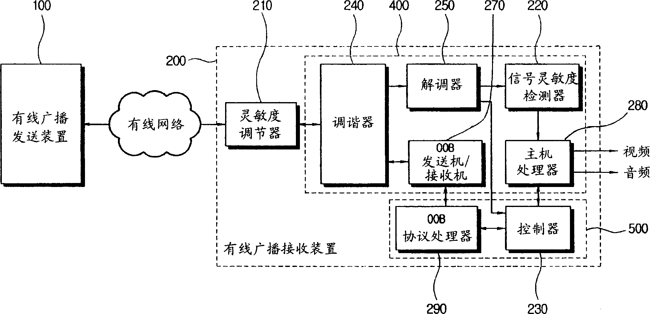 Cable broadcasting system, cable broadcasting transport apparatus, cable broadcasting receiver, opencable broadcasting receiver, and cablecard