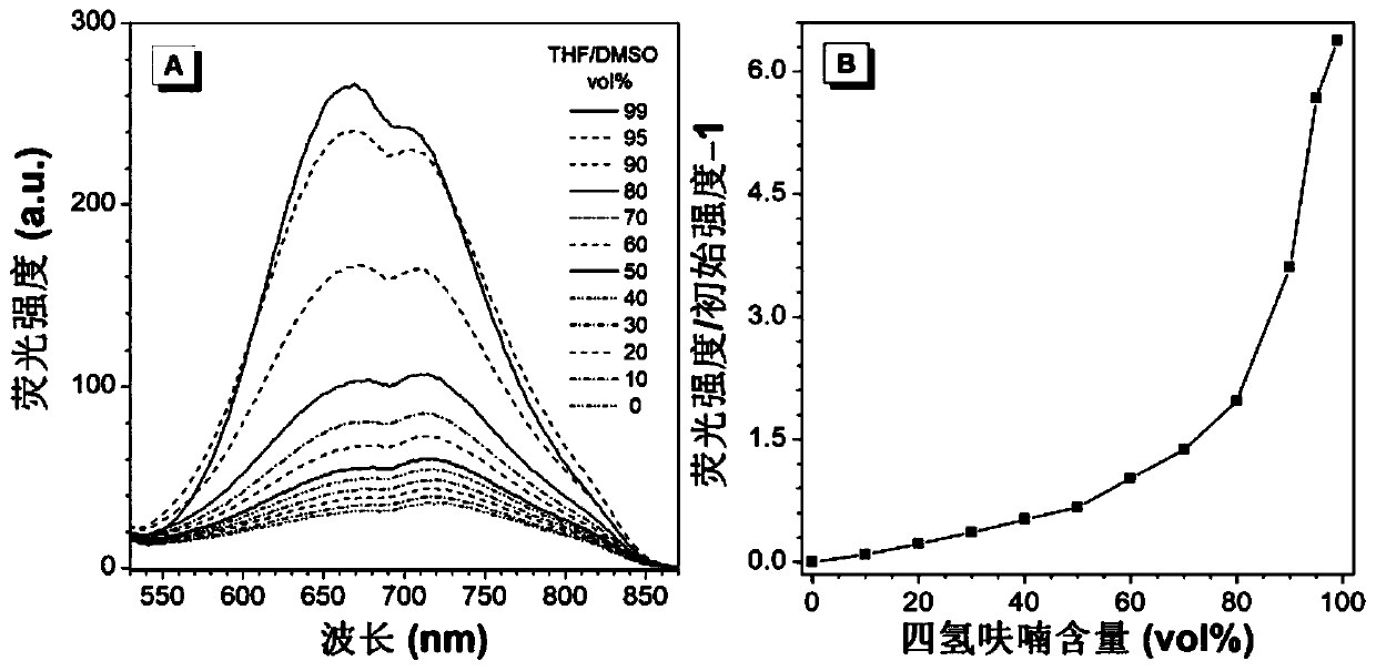 Red/near-infrared AIE probe and preparation method thereof, and application of red/near-infrared AIE probe in detection of Abeta aggregate and fibrotic plaques of Abeta aggregate