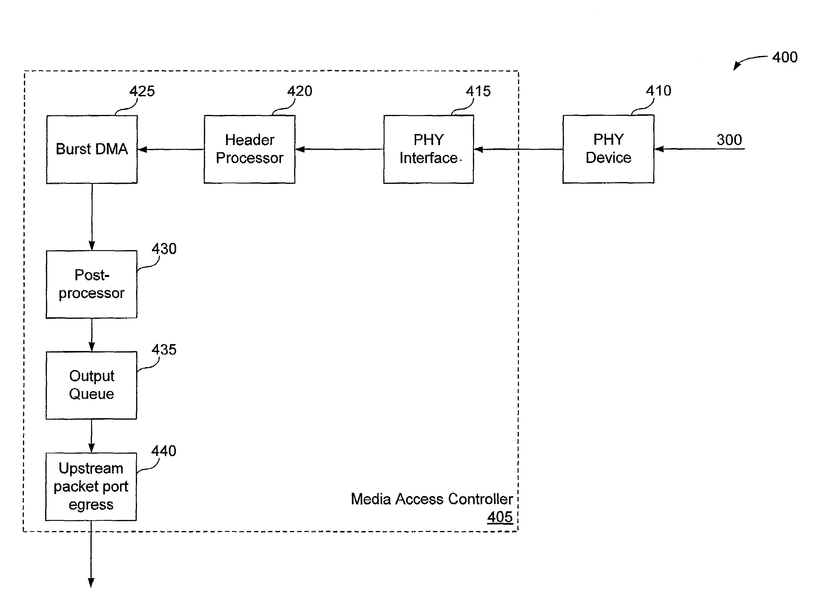 Packet tag for support of remote network function/packet classification