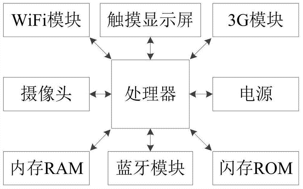 An Intelligent String Puppet Control System