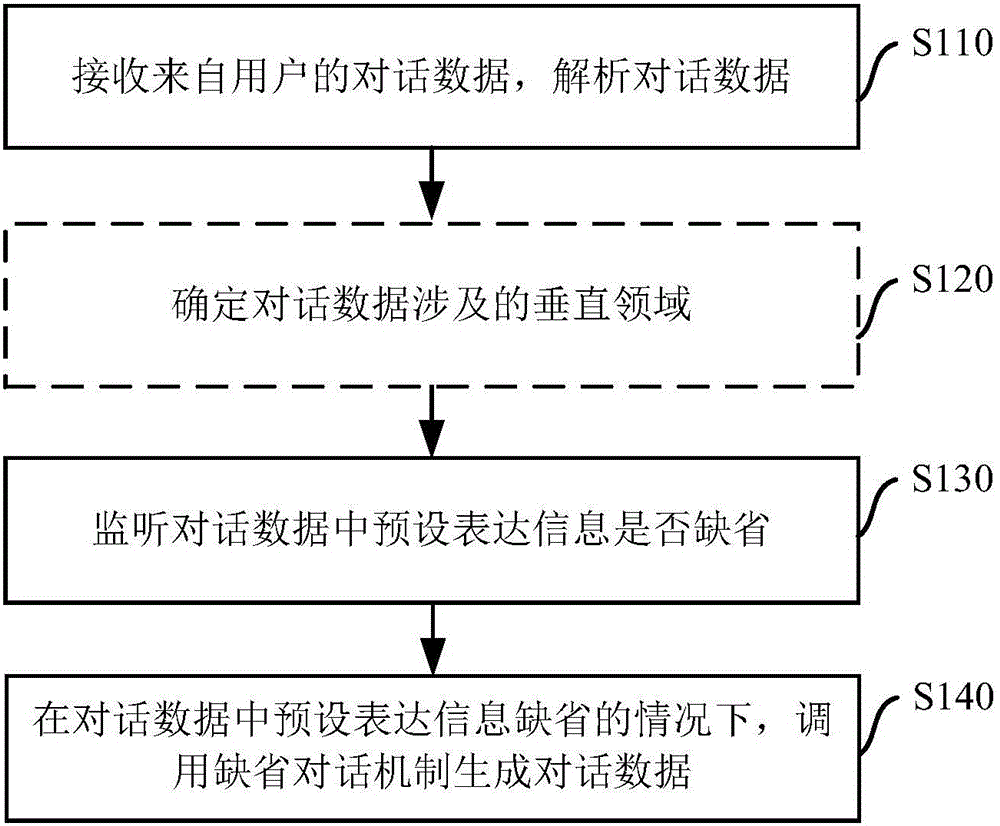 Interaction method and system based on intelligent robot