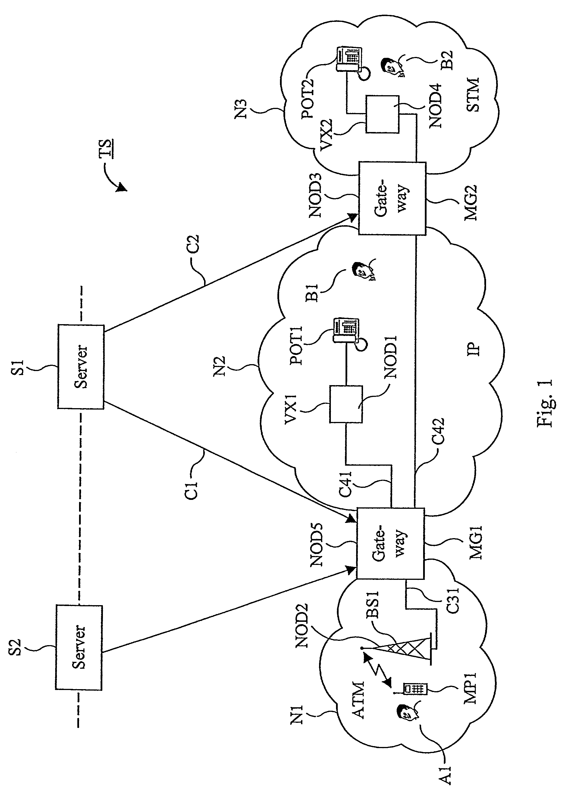 Method and device in a coupling node for a telecommunication system