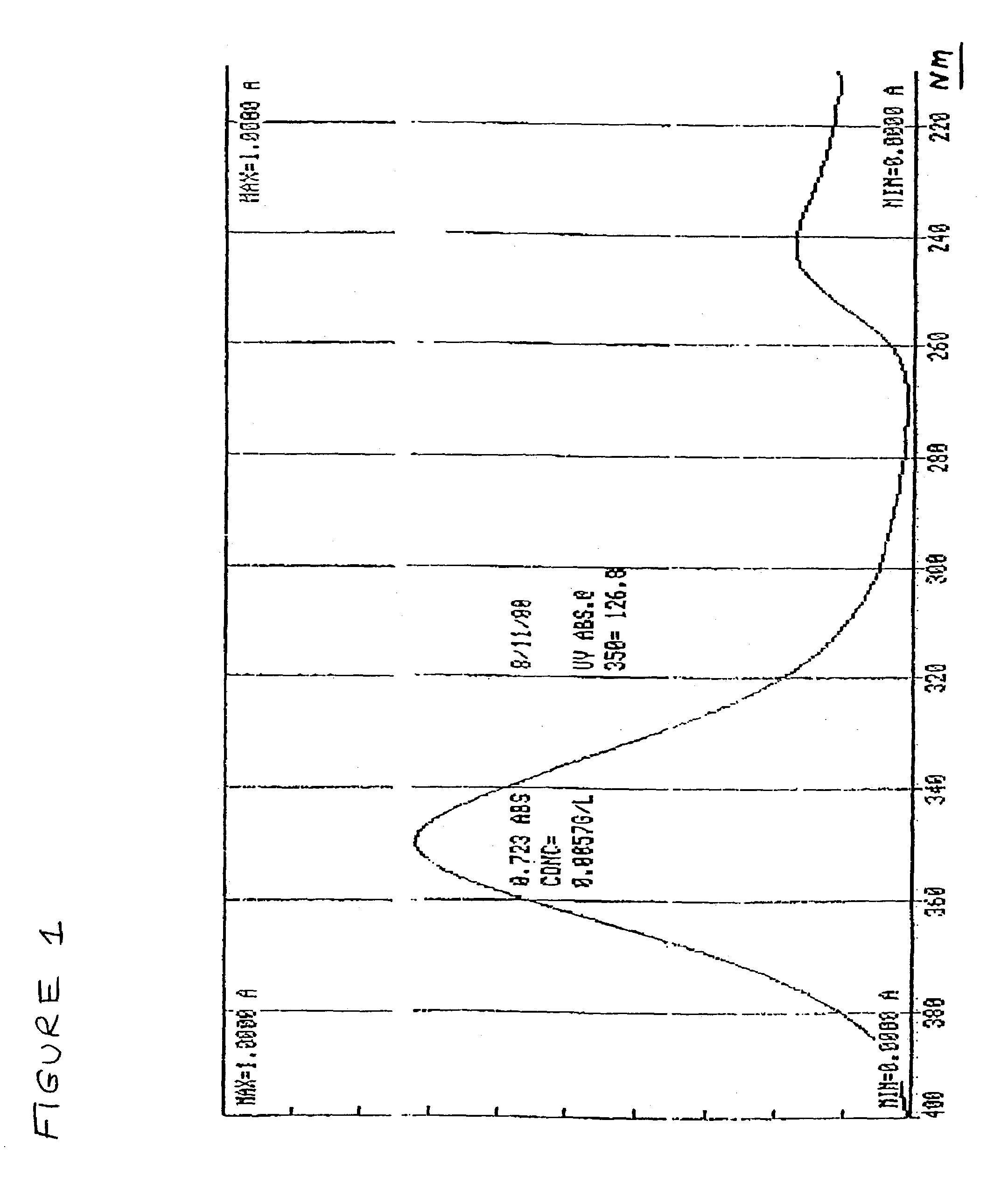 Sunscreen compositions and methods of use thereof