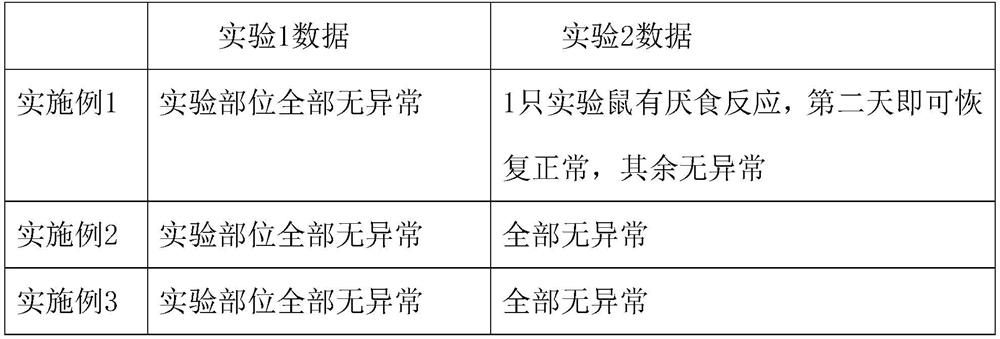 Natural milk-flavor cosmetic with core-shell structure and preparation method