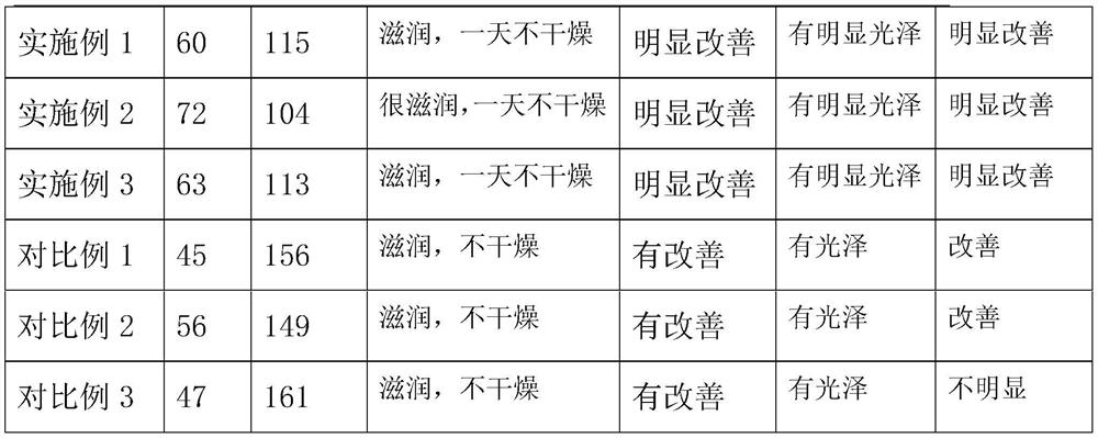 Natural milk-flavor cosmetic with core-shell structure and preparation method