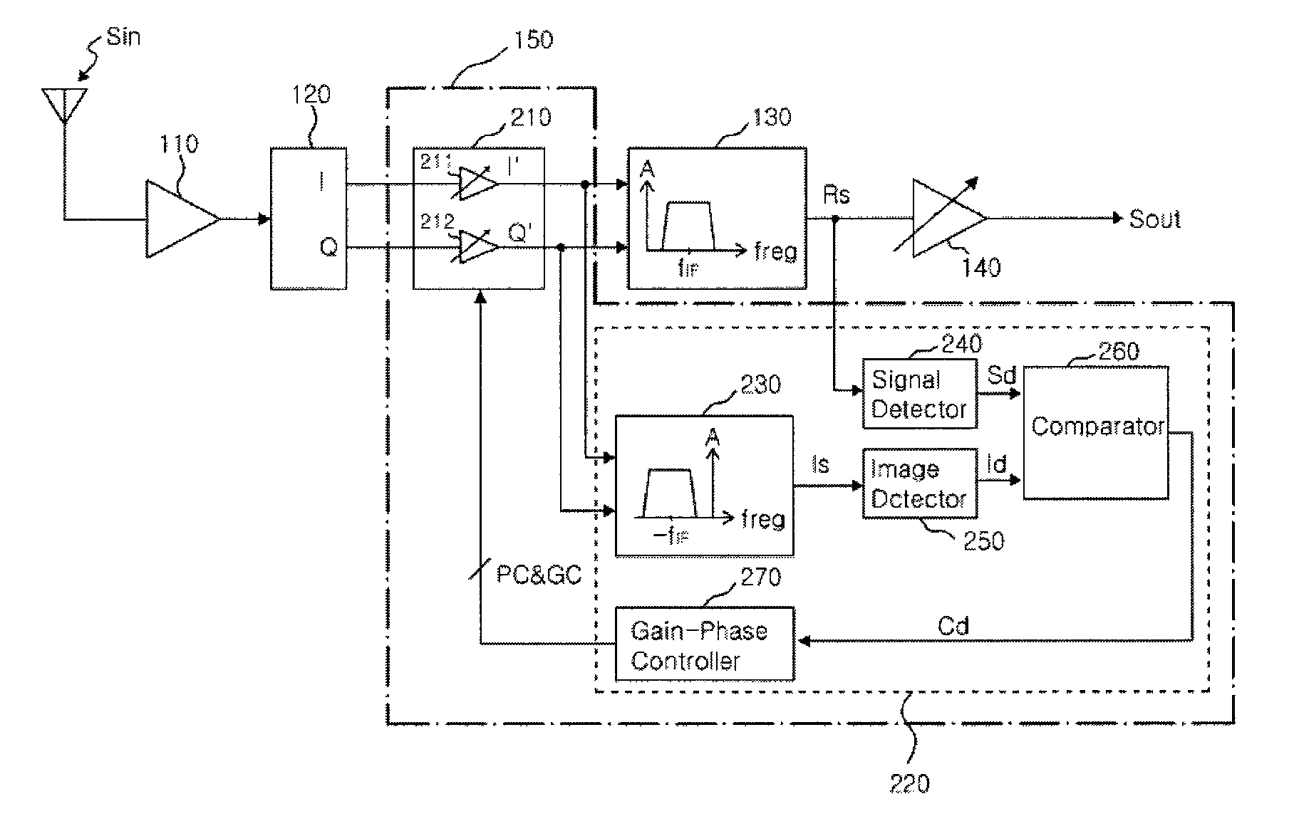 Low IF receiver of rejecting image signal and image signal rejection method