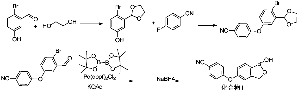 Preparation method of 4-(1-hydroxy-1,3-dihydrobenzo[c][1,2]oxaborole-5-yloxy)benzonitrile
