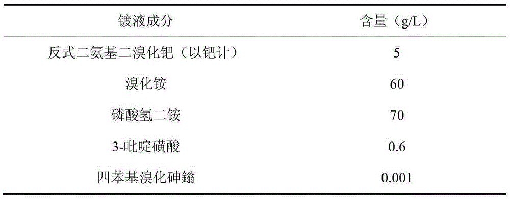 Palladium electroplating solution containing tetraphenylarsonium bromide and electroplating method of palladium electroplating solution