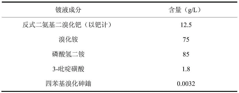 Palladium electroplating solution containing tetraphenylarsonium bromide and electroplating method of palladium electroplating solution