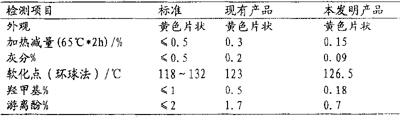 Solvent-free method for preparing tackified p-tert-butyl phenolic resin