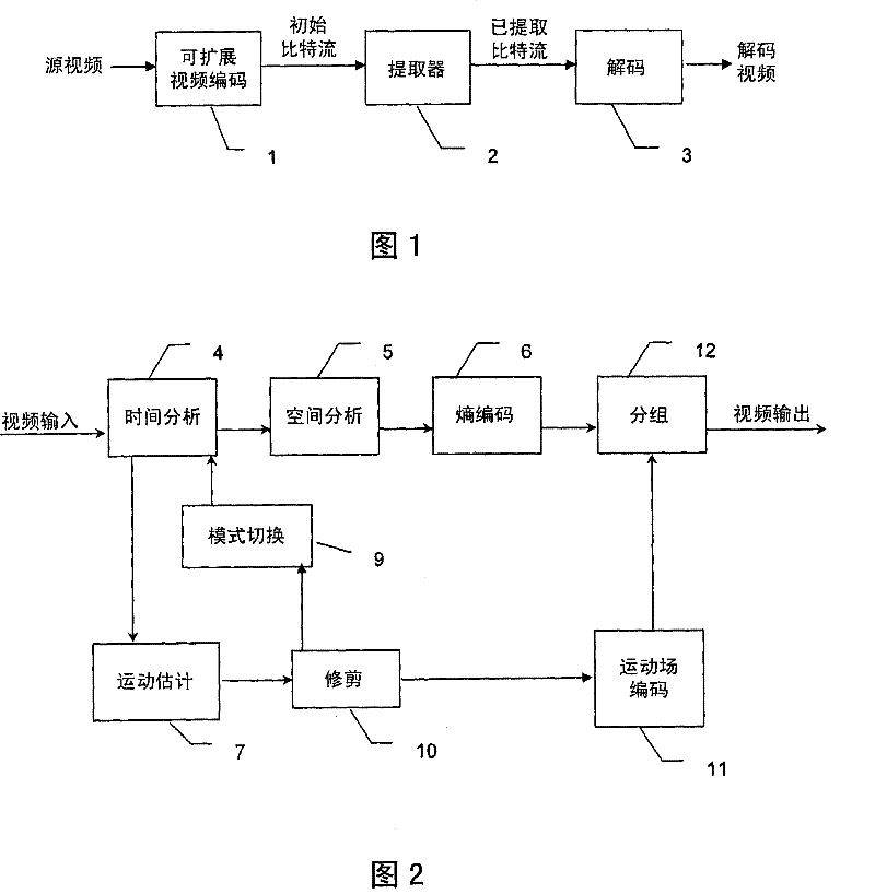Method for coding and decoding an image sequence encoded with spatial and temporal scalability