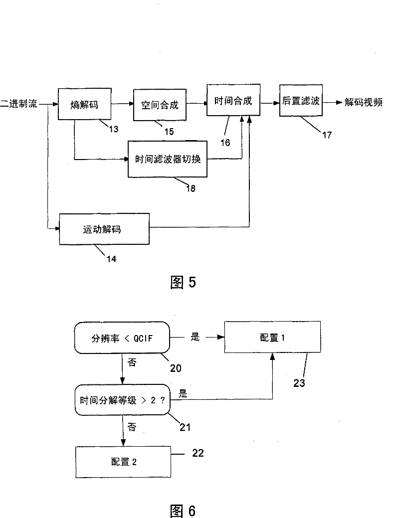 Method for coding and decoding an image sequence encoded with spatial and temporal scalability