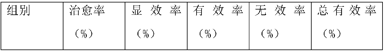 Traditional Chinese medicine patch for assisting in treating facial neuritis in children and preparation method thereof