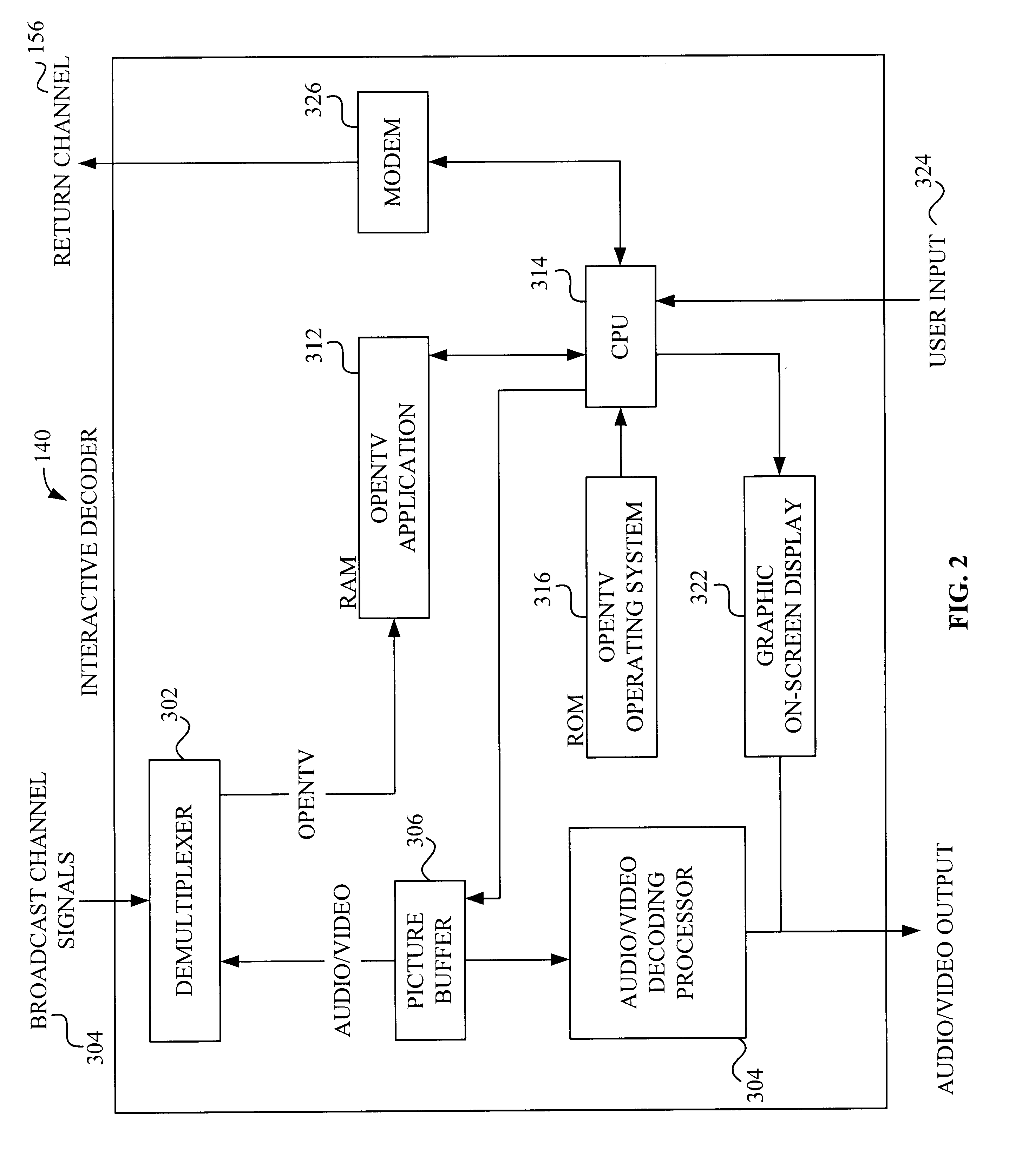 Interactive television system and method for simultaneous transmission and rendering of multiple encoded video streams