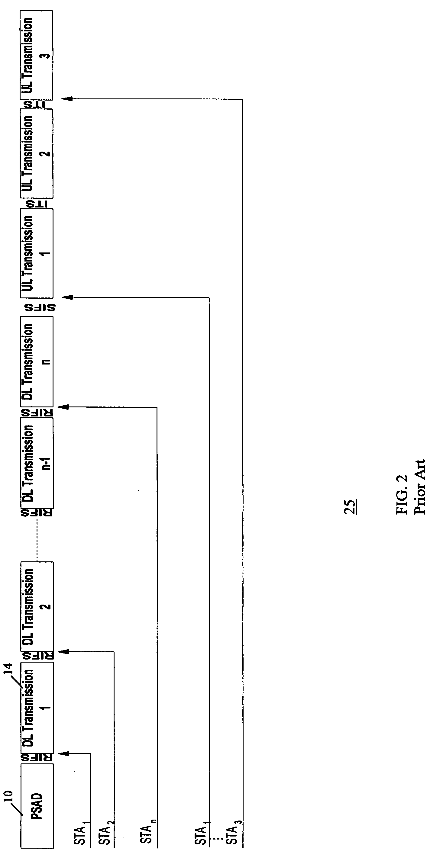Method and system for power saving scheduling in wireless local area networks