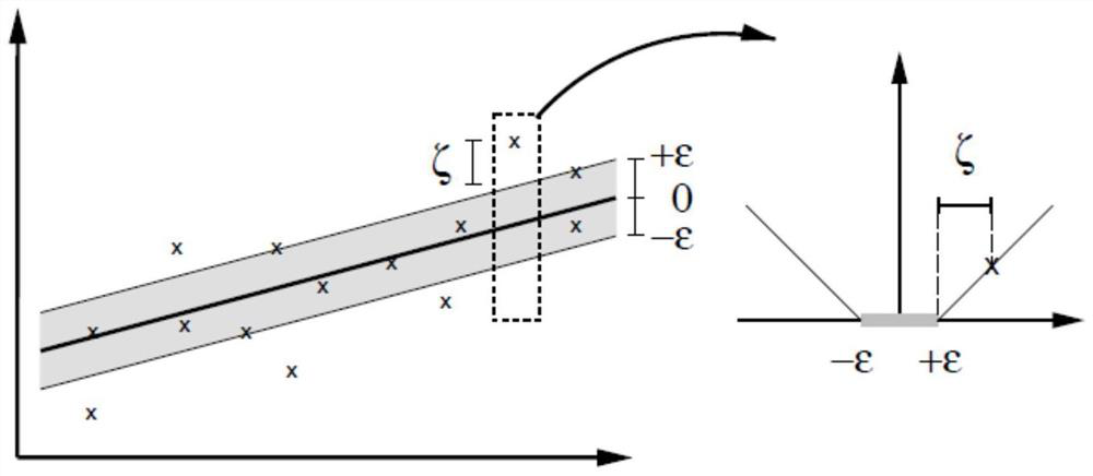 Grain pile condensation prediction method based on support vector regression (SVR)