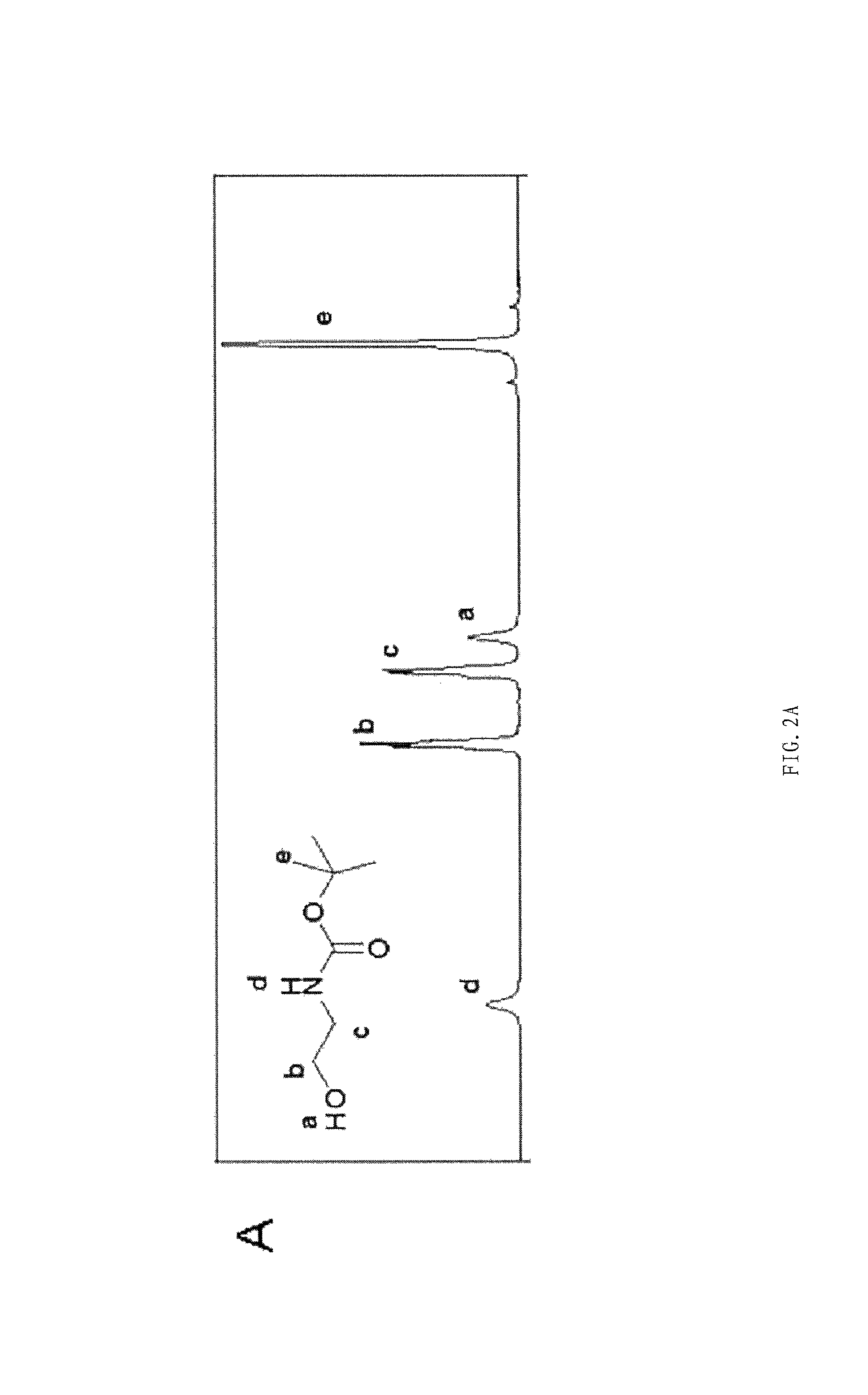 Block copolymer, liquid composite thereof, nucleic acid preparation, preparation methods therefor, and use thereof