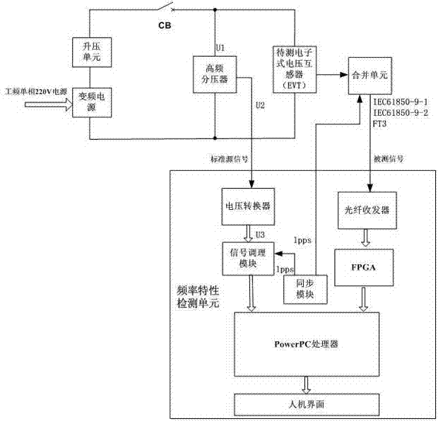 Frequency characteristic detecting system of electronic type voltage transformer