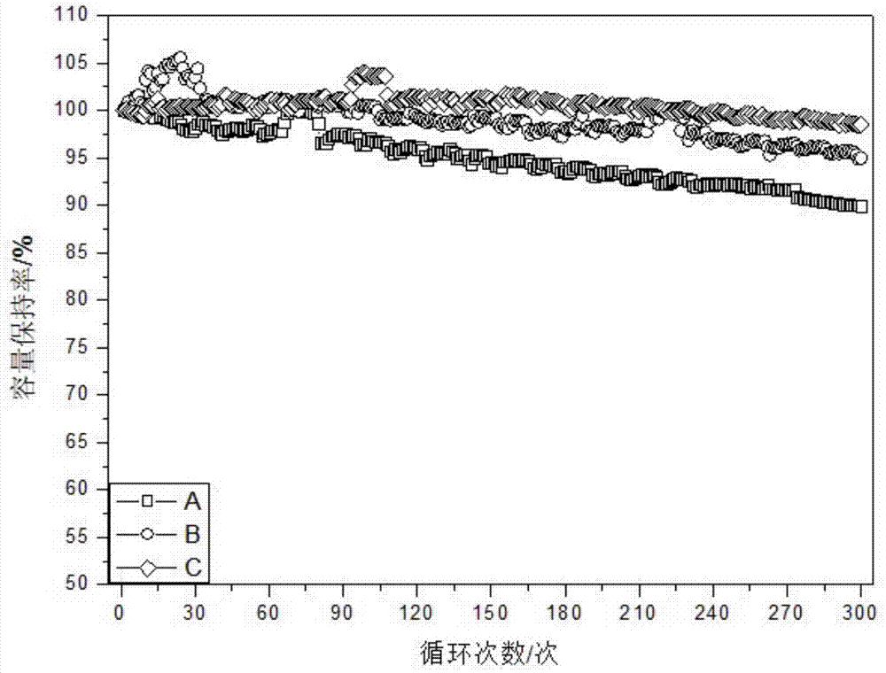 Lithium ion battery