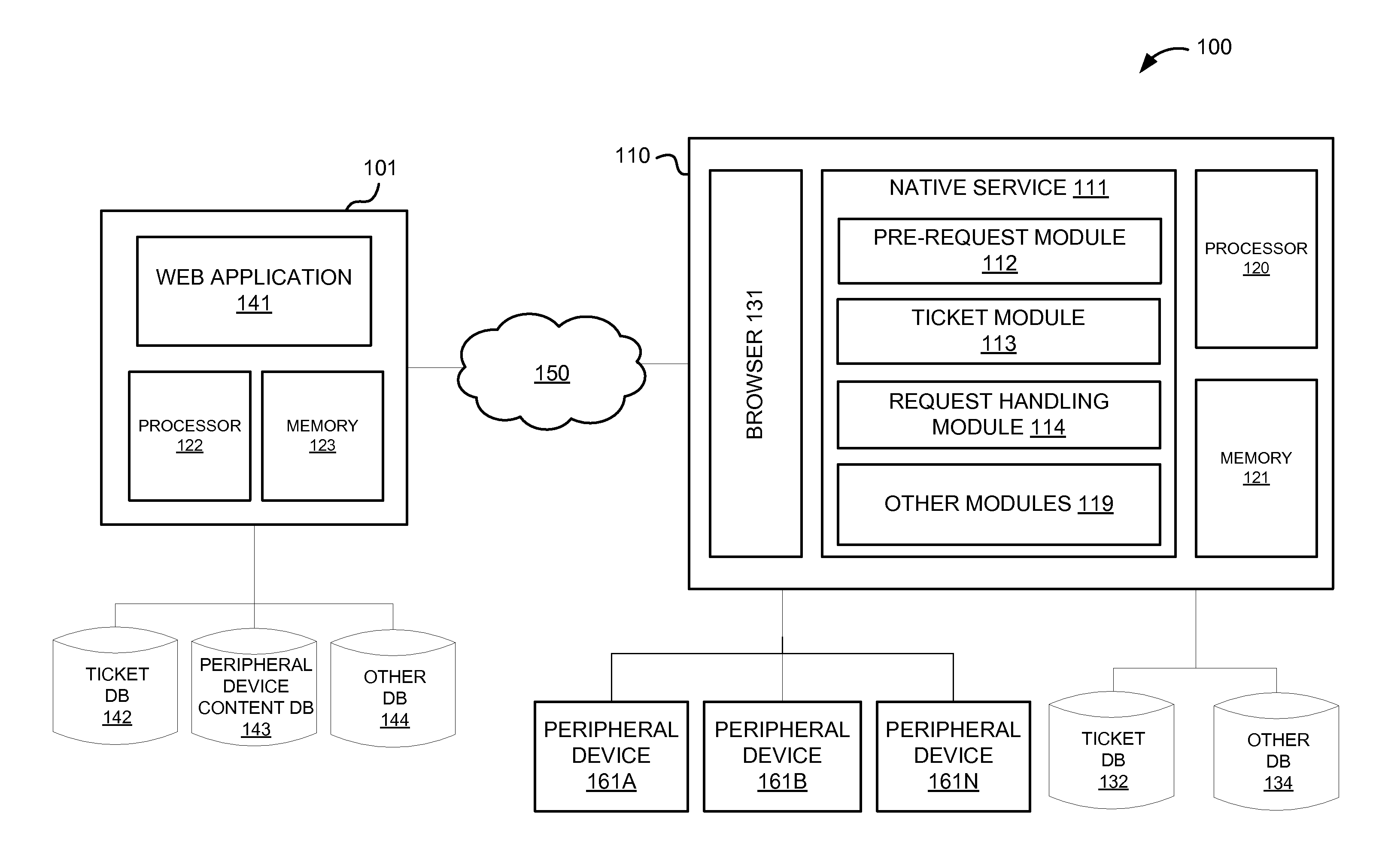 System and method for facilitating communication between a web application and a local peripheral device through a native service