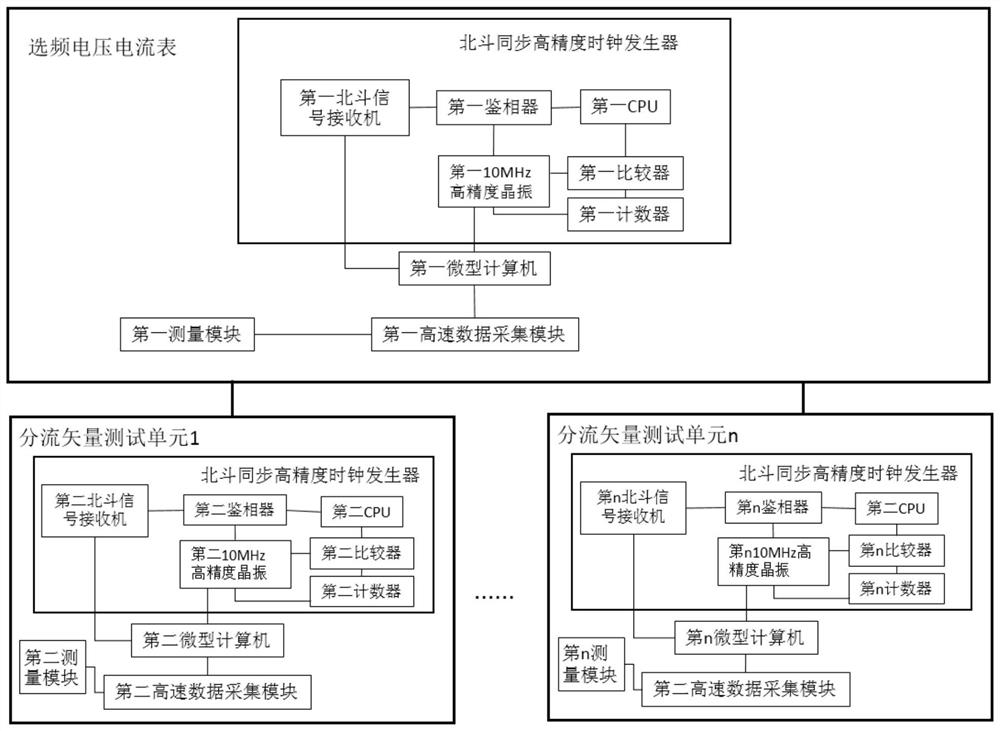 Shunting vector measurement equipment and method based on Beidou time service and crystal oscillator clock