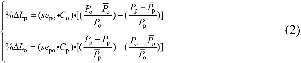 An Optimal Configuration Method for Independent Microgrids Considering Price-based Demand Response