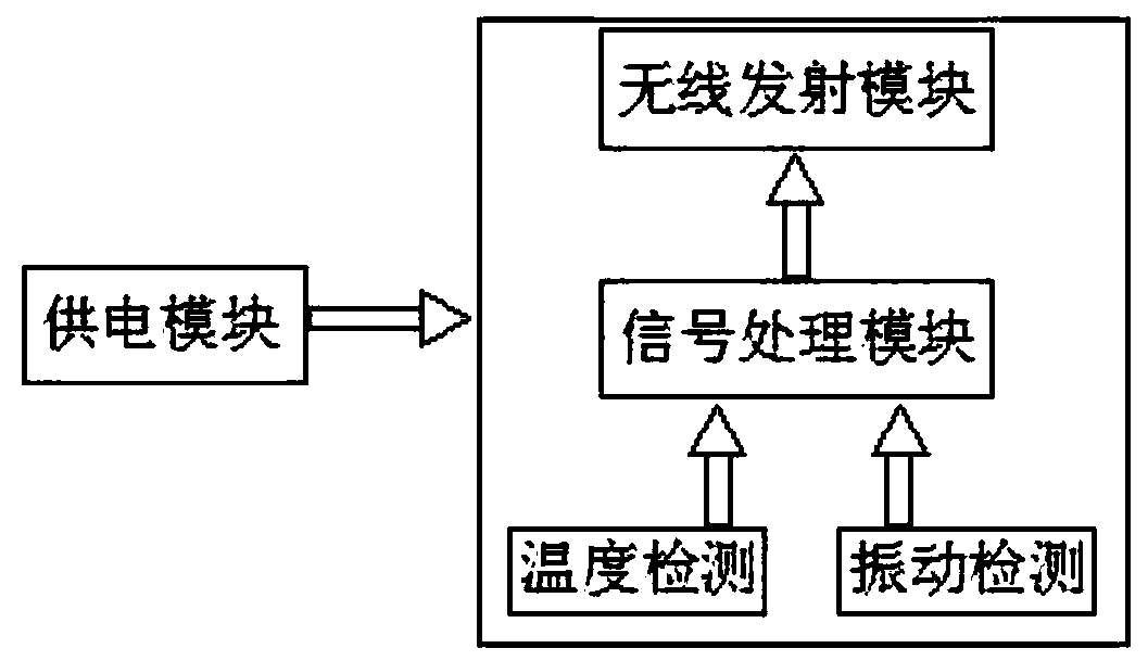 Sensor for monitoring temperature and vibration of rotating body