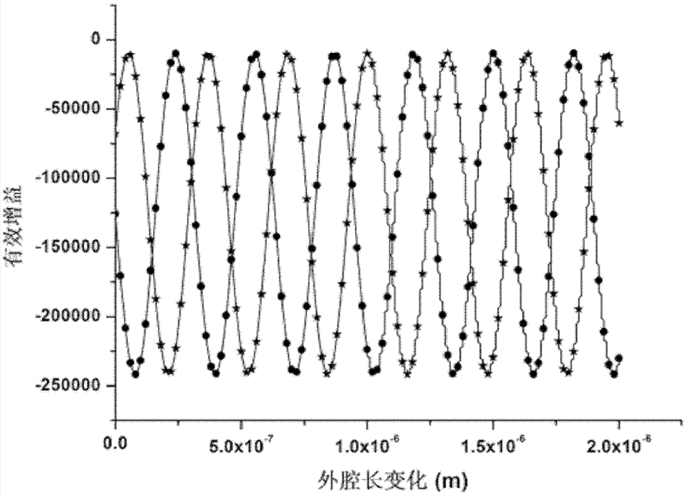 An optical element anisotropy detection device