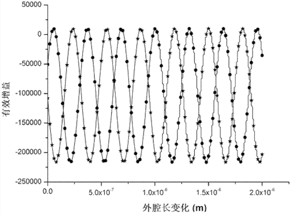 An optical element anisotropy detection device