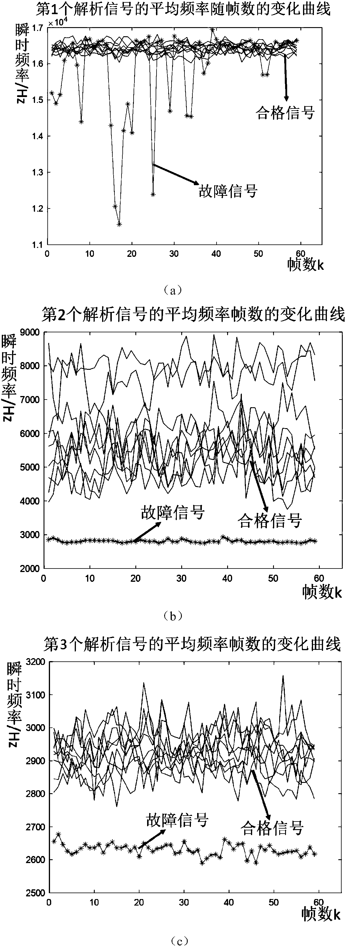 Motor abnormal noise detection method based on Hilbert-Huang transformation